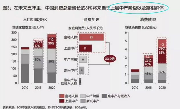 投資、消費(fèi)、社會(huì)融資均斷崖式下跌